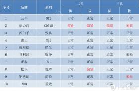 10款热门插座硬核对比，看看哪款才是最值得买的  第38张