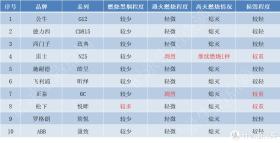 10款热门插座硬核对比，看看哪款才是最值得买的  第42张