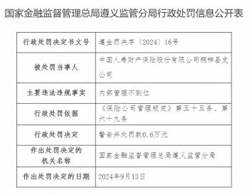 中国人寿财产保险桐梓县支公司被罚6000元：内部管理不到位