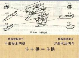 屋檐上的文脉丨《黑神话：悟空》篇-斗拱