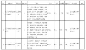 含编内！福建一批单位招人！  第2张