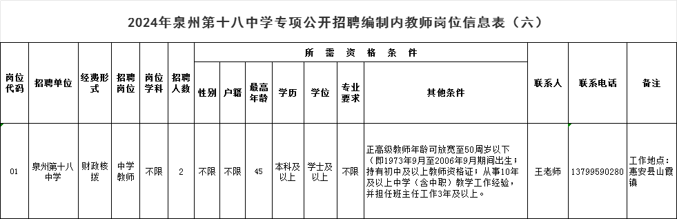 含编内！福建一批单位招人！  第5张