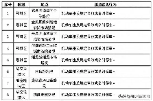 鄂州13处电子抓拍地点公布！